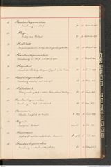 k.k. naturhistorisches Hofmuseum, Index Intendanzakten 1876-1884, Seite 35